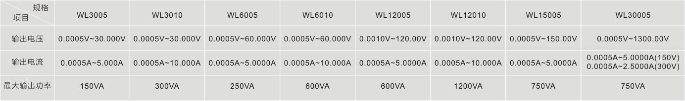 1641439486698321.jpg 精密電源選型表.jpg